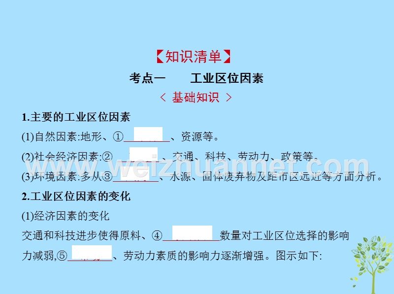 （新课标）2019版高考地理一轮复习 专题十 工业生产活动课件.ppt_第2页