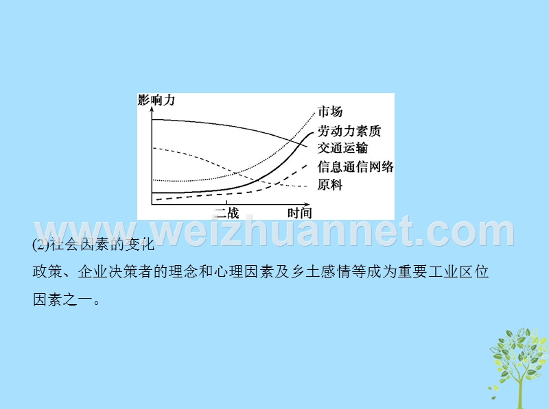 （新课标）2019版高考地理一轮复习 专题十 工业生产活动课件.ppt_第3页