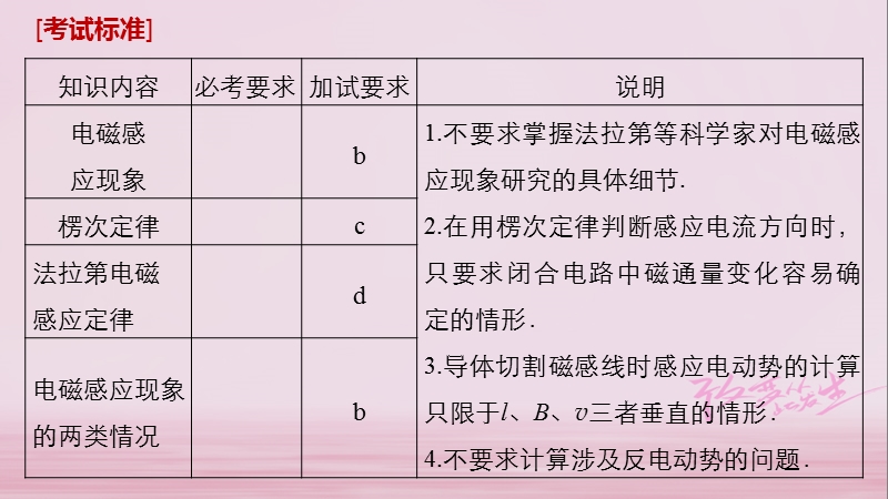 （浙江选考）2019版高考物理大一轮复习 第九章 电磁感应 交变电流 第1讲 楞次定律 法拉第电磁感应定律课件.ppt_第2页