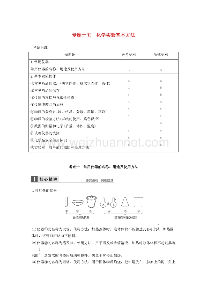 （浙江选考）2018版高考化学二轮复习 第五编 化学实验综合 专题十五 化学实验基本方法学案.doc_第1页