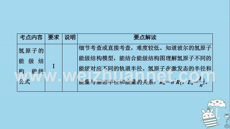 2019年高考物理一轮复习 第14章 近代物理初步 第1讲 波粒二象性课件 新人教版.ppt_第3页