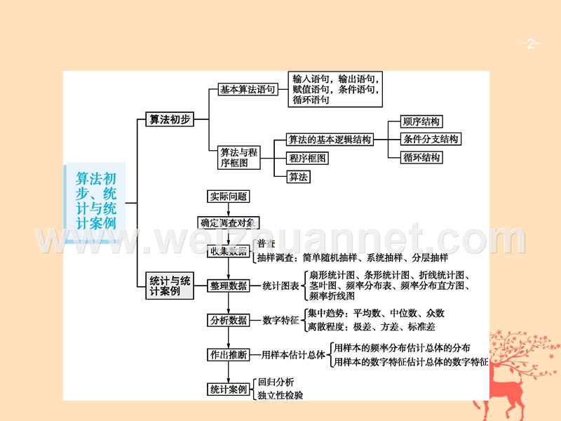 2019届高考数学一轮复习 第十章 算法初步、统计与统计案例 10.1 算法初步课件 文 新人教b版.ppt_第2页