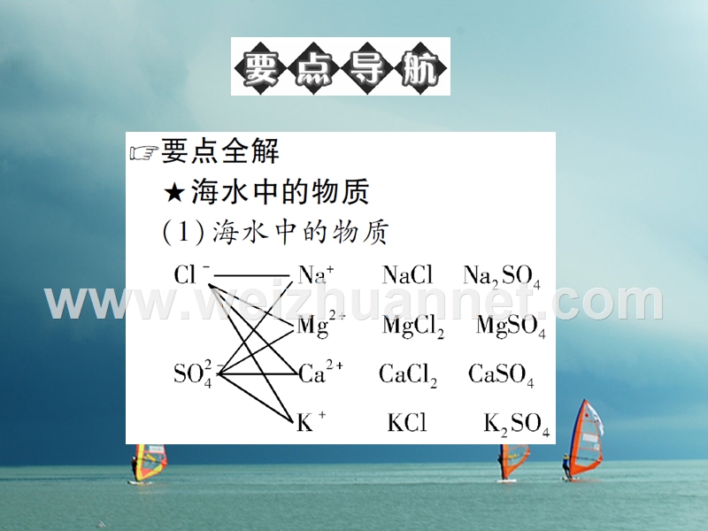 2018春九年级化学下册 第八单元 海水中的化学 第一节 海洋化学资源习题课件 （新版）鲁教版.ppt_第2页