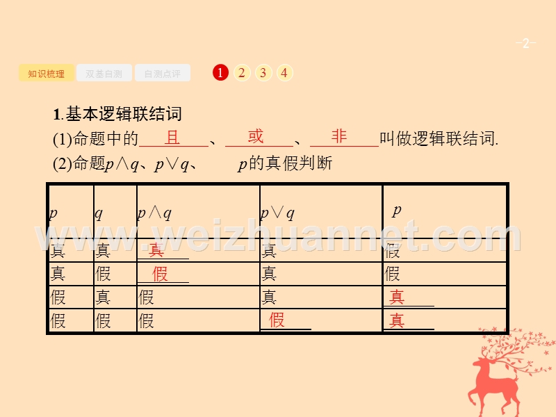 2019届高考数学一轮复习 第一章  集合与常用逻辑用语 1.4 简单的逻辑联结词、全称量词与存在量词课件 文 新人教b版.ppt_第2页