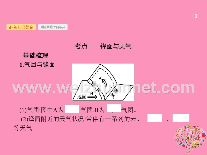 （福建专用）2019届高考地理一轮复习 第三章 地球上的大气 3.3 常见天气系统课件 新人教版.ppt_第3页