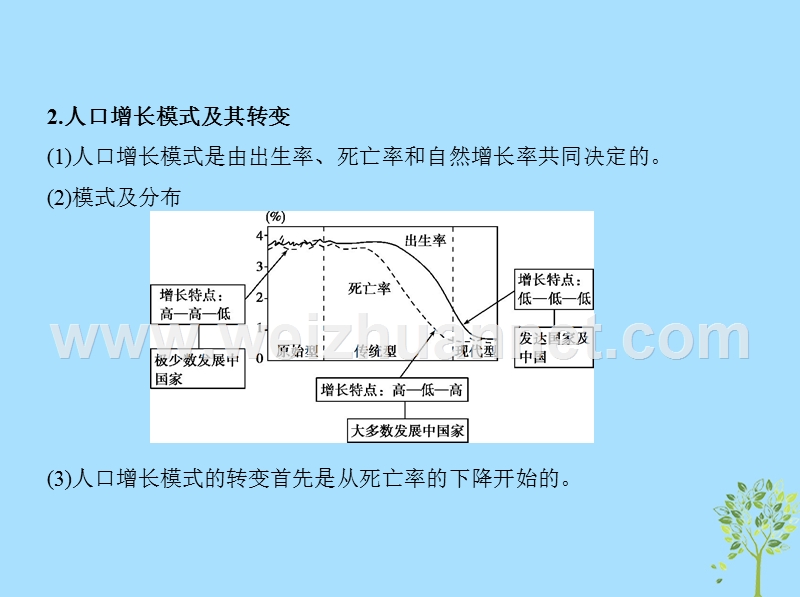 （新课标）2019版高考地理一轮复习 专题七 人口的变化课件.ppt_第3页