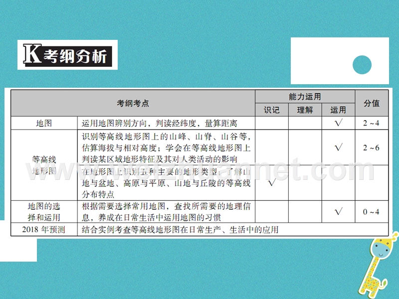 （广东专版）2018年中考地理 中考解读 专题复习三 地图课件.ppt_第2页