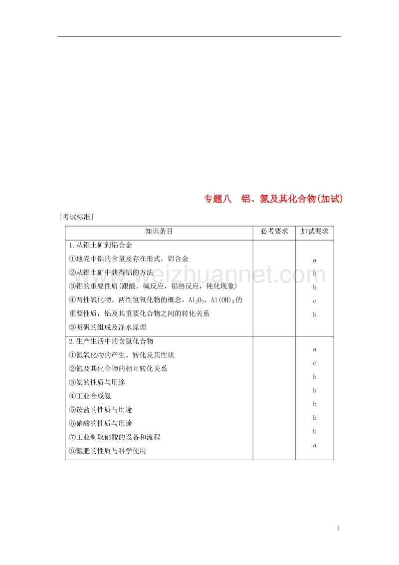 （浙江选考）2018版高考化学二轮复习 第二编 元素化合物的综合 专题八 铝、氮及其化合物（加试）学案.doc_第1页