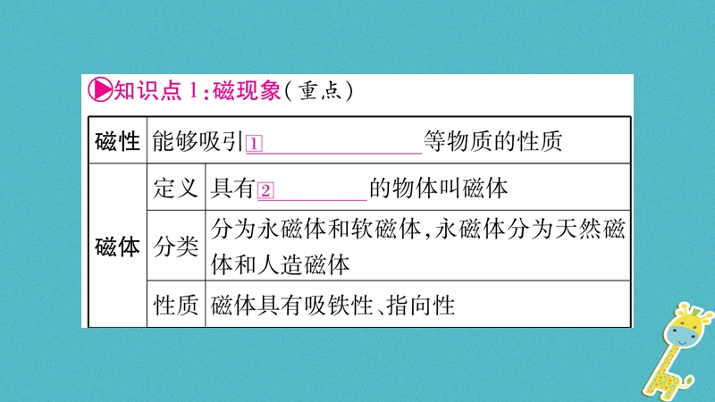 2018届中考物理一轮复习 第21讲 电与磁 第1课时课件 新人教版.ppt_第2页