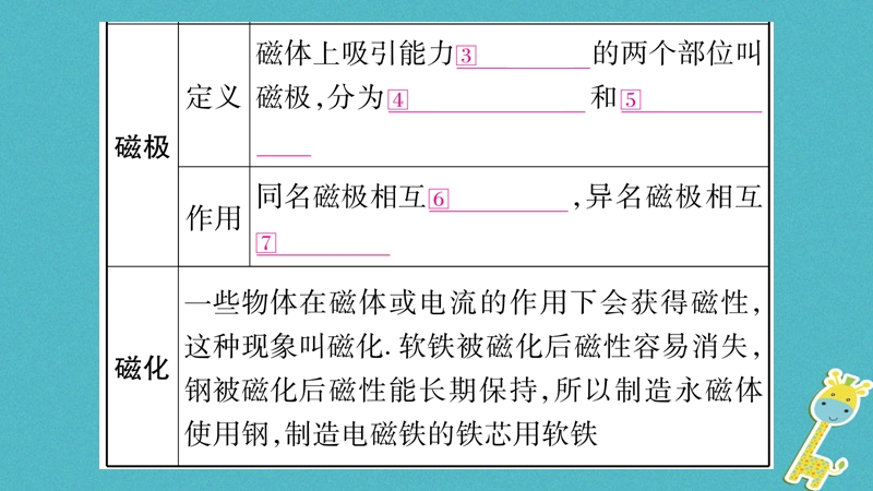 2018届中考物理一轮复习 第21讲 电与磁 第1课时课件 新人教版.ppt_第3页