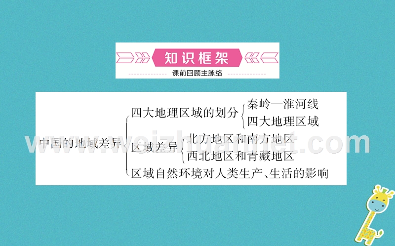 山东省潍坊市2018年中考地理一轮复习 八下 第五章 中国的地域差异 第十六课时中国的地域差异课件.ppt_第2页