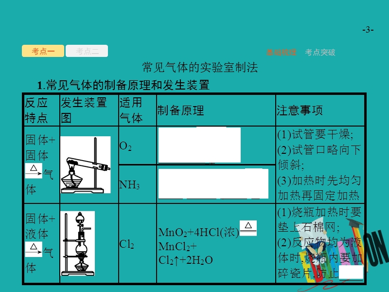 （新课标）2019版高考化学一轮复习 第十单元 化学实验基础 10.3 物质的制备、实验方案的设计与评价课件.ppt_第3页