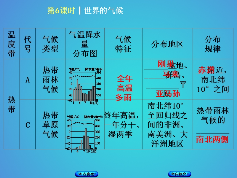 （呼伦贝尔兴安盟专版）2018年中考地理复习方案 教材梳理篇 第6课时 世界的气候课件.ppt_第3页