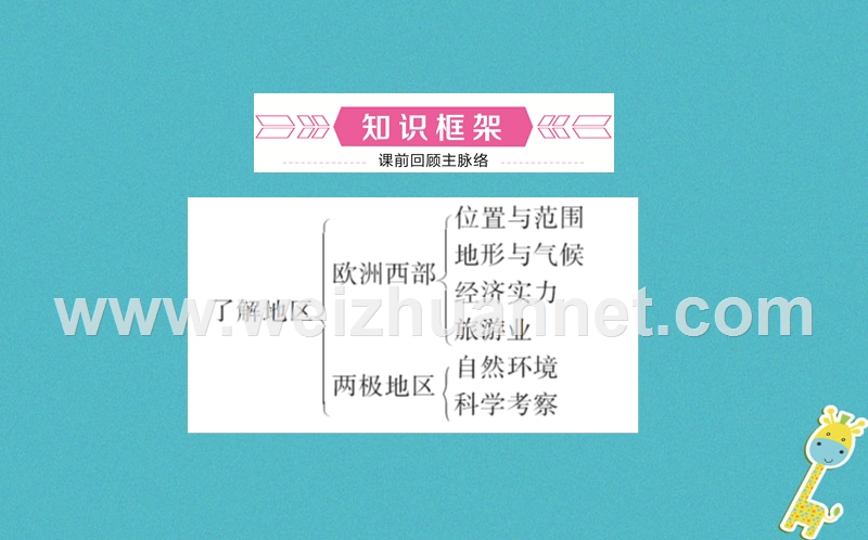 山东省潍坊市2018年中考地理一轮复习 七下 第七章 了解地区 第九课时欧洲西部 北极地区和南极地区课件.ppt_第2页