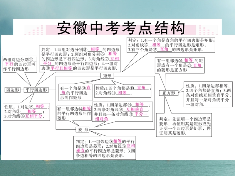 安徽省2018年春八年级数学下册 第18章 平行四边形小结与复习练习课件 （新版）新人教版.ppt_第2页