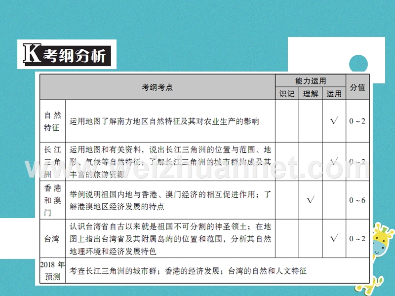 （广东专版）2018年中考地理 中考解读 专题复习十七 南方地区课件.ppt_第2页