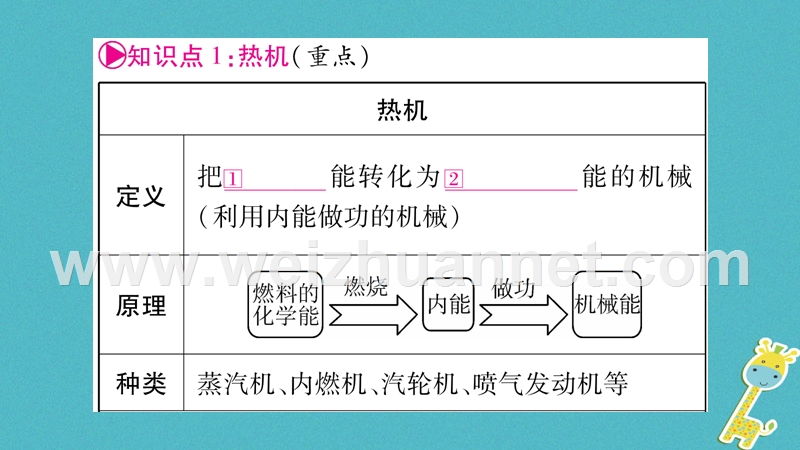 2018届中考物理一轮复习 第14讲 内能的利用课件 新人教版.ppt_第2页