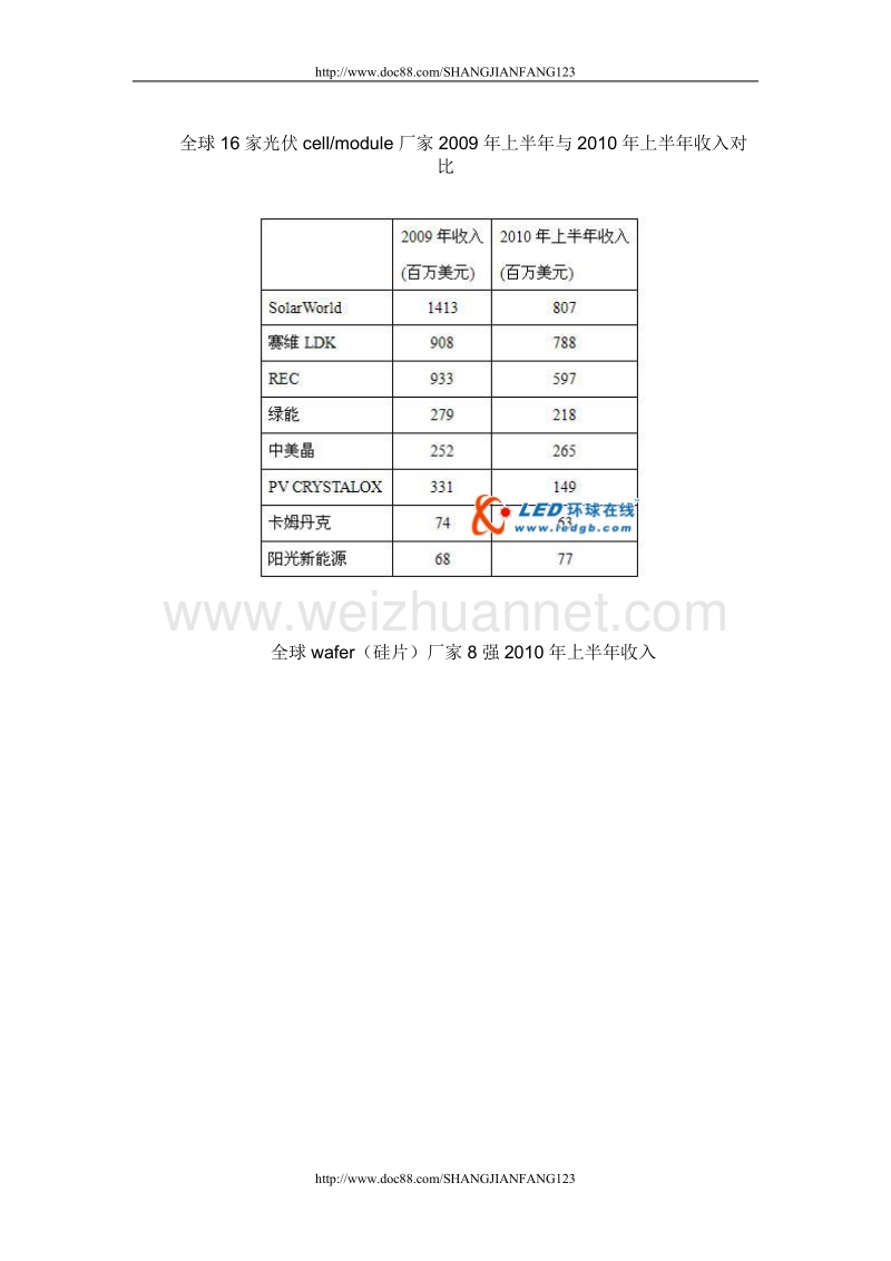 光伏资料大全.doc_第3页