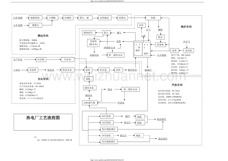 热电厂全厂工艺流程示意图.doc_第1页