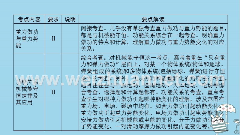 2019年高考物理一轮复习 第5章 机械能 第1讲 功 功率课件 新人教版.ppt_第3页