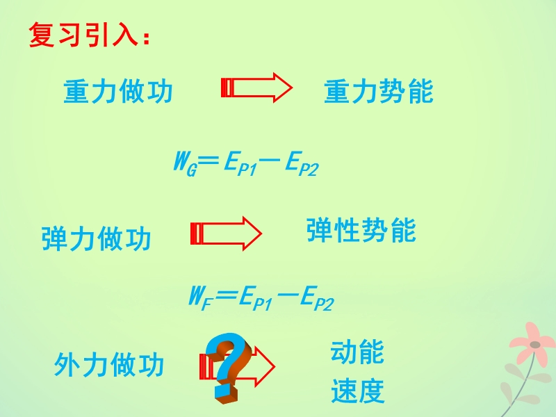 高中物理 第七章 机械能守恒定律 第六节 探究功与速度变化的关系课件 新人教版必修2.ppt_第2页