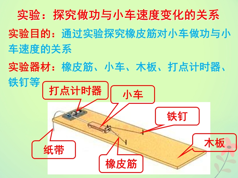 高中物理 第七章 机械能守恒定律 第六节 探究功与速度变化的关系课件 新人教版必修2.ppt_第3页