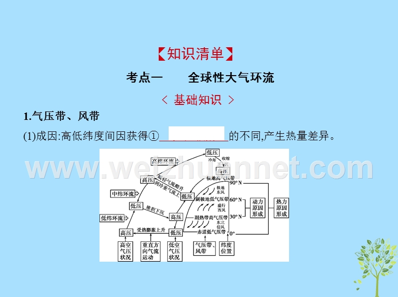 （新课标）2019版高考地理一轮复习 专题三 地球上的大气 第二讲 大气环流与气候课件.ppt_第2页