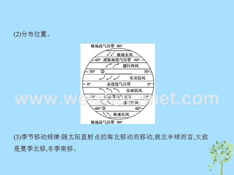 （新课标）2019版高考地理一轮复习 专题三 地球上的大气 第二讲 大气环流与气候课件.ppt_第3页