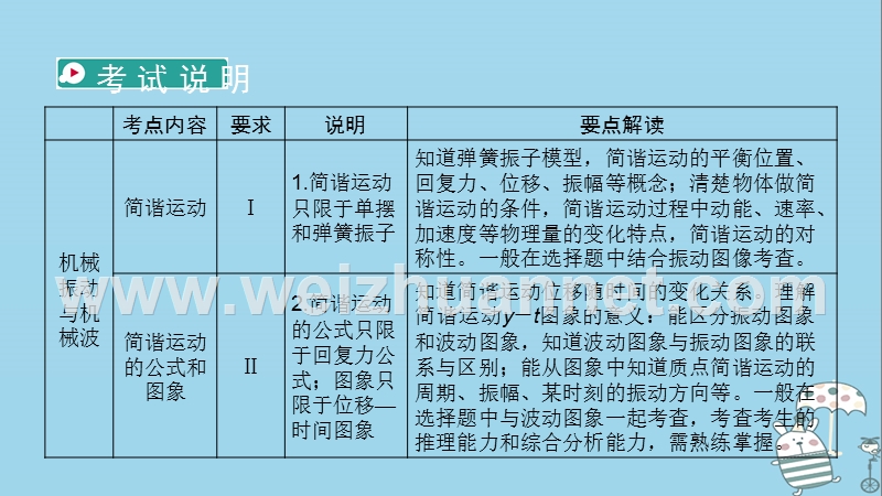 2019年高考物理一轮复习 第13章 机械振动与机械波 光 电磁波与相对论 第1讲 机械振动课件 新人教版.ppt_第2页