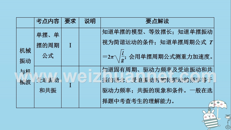 2019年高考物理一轮复习 第13章 机械振动与机械波 光 电磁波与相对论 第1讲 机械振动课件 新人教版.ppt_第3页