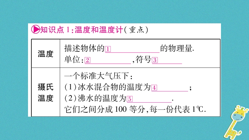 2018届中考物理一轮复习 第3讲 物态变化课件 新人教版.ppt_第2页