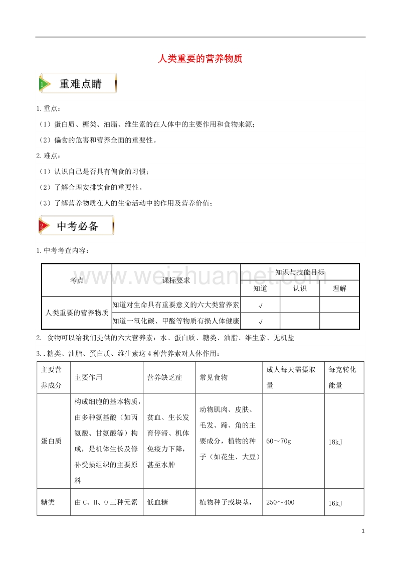 九年级化学下册 天天练 第33课时 人类重要的营养物质试题 （新版）新人教版.doc_第1页