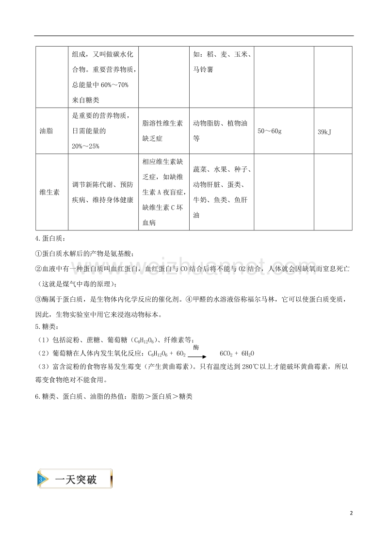 九年级化学下册 天天练 第33课时 人类重要的营养物质试题 （新版）新人教版.doc_第2页