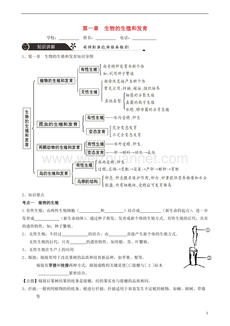 广东省中山市2018年中考生物 专题复习 第五单元 生物圈中的其他生物 第一章 生物的生殖和发育.doc_第1页