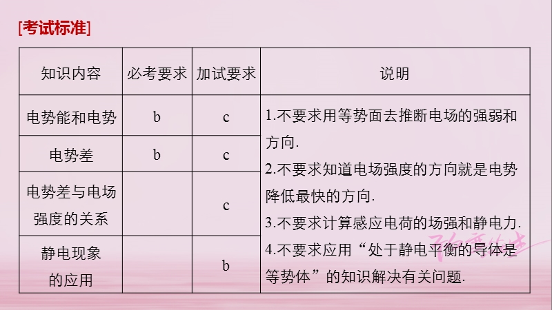 （浙江选考）2019版高考物理大一轮复习 第六章 静电场 第2讲 电场能的性质课件.ppt_第2页