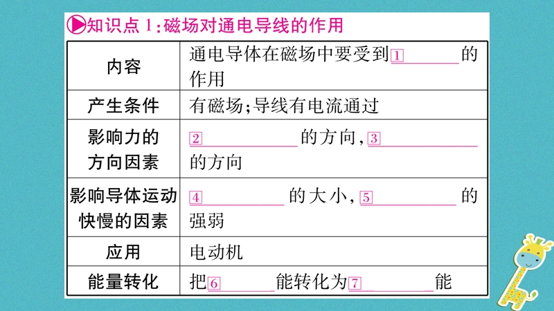 2018届中考物理一轮复习 第21讲 电与磁 第2课时课件 新人教版.ppt_第2页