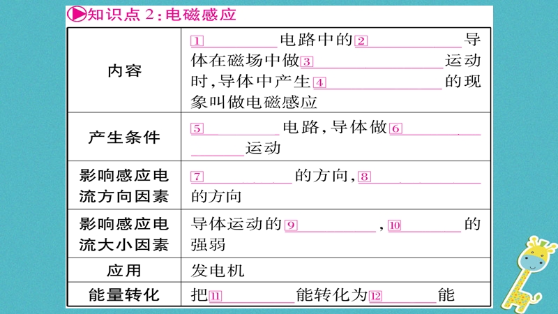 2018届中考物理一轮复习 第21讲 电与磁 第2课时课件 新人教版.ppt_第3页