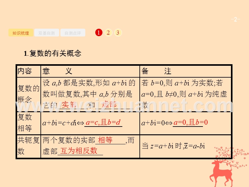 2019届高考数学一轮复习 第五章 平面向量、数系的扩充、复数的引入 5.4 数系的扩充与复数的引入课件 文 新人教b版.ppt_第2页