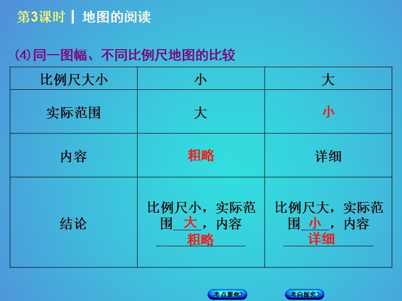 （呼伦贝尔兴安盟专版）2018年中考地理复习方案 教材梳理篇 第3课时 地图的阅读课件.ppt_第3页