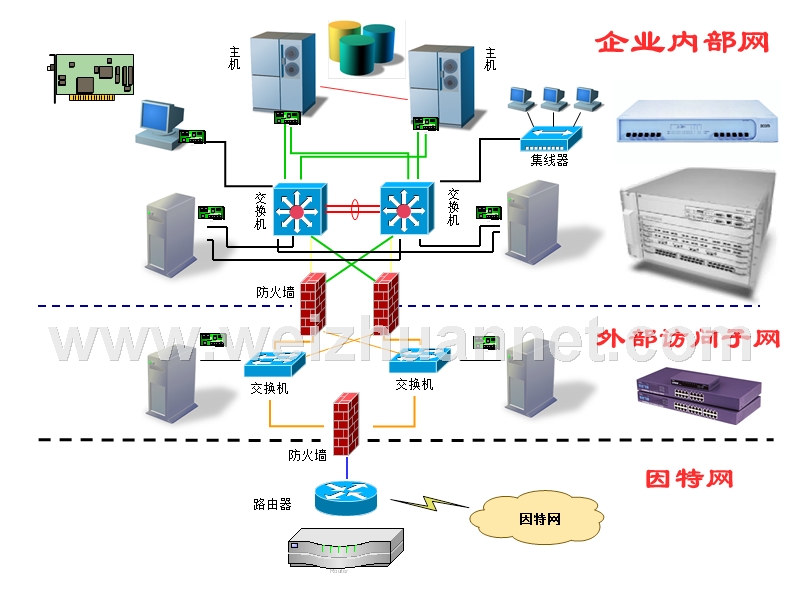 计算机网络--7常见网络设备.ppt_第2页