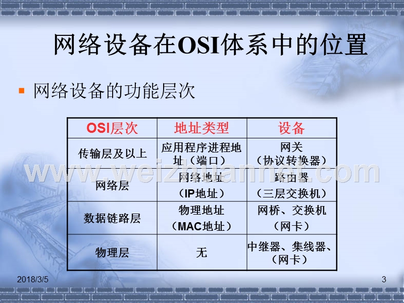 计算机网络--7常见网络设备.ppt_第3页