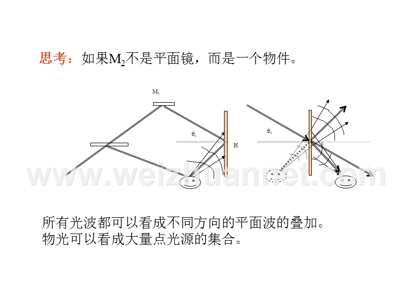 南理工物理光学04-06.ppt_第2页