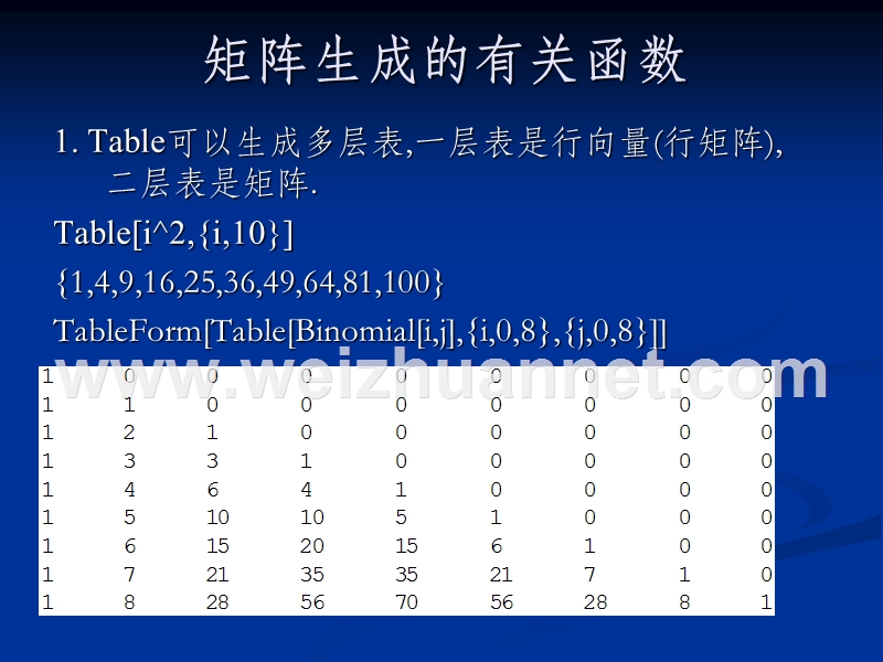 数-学-建-模---国防科技大学精品课程网站资源列表.ppt_第3页