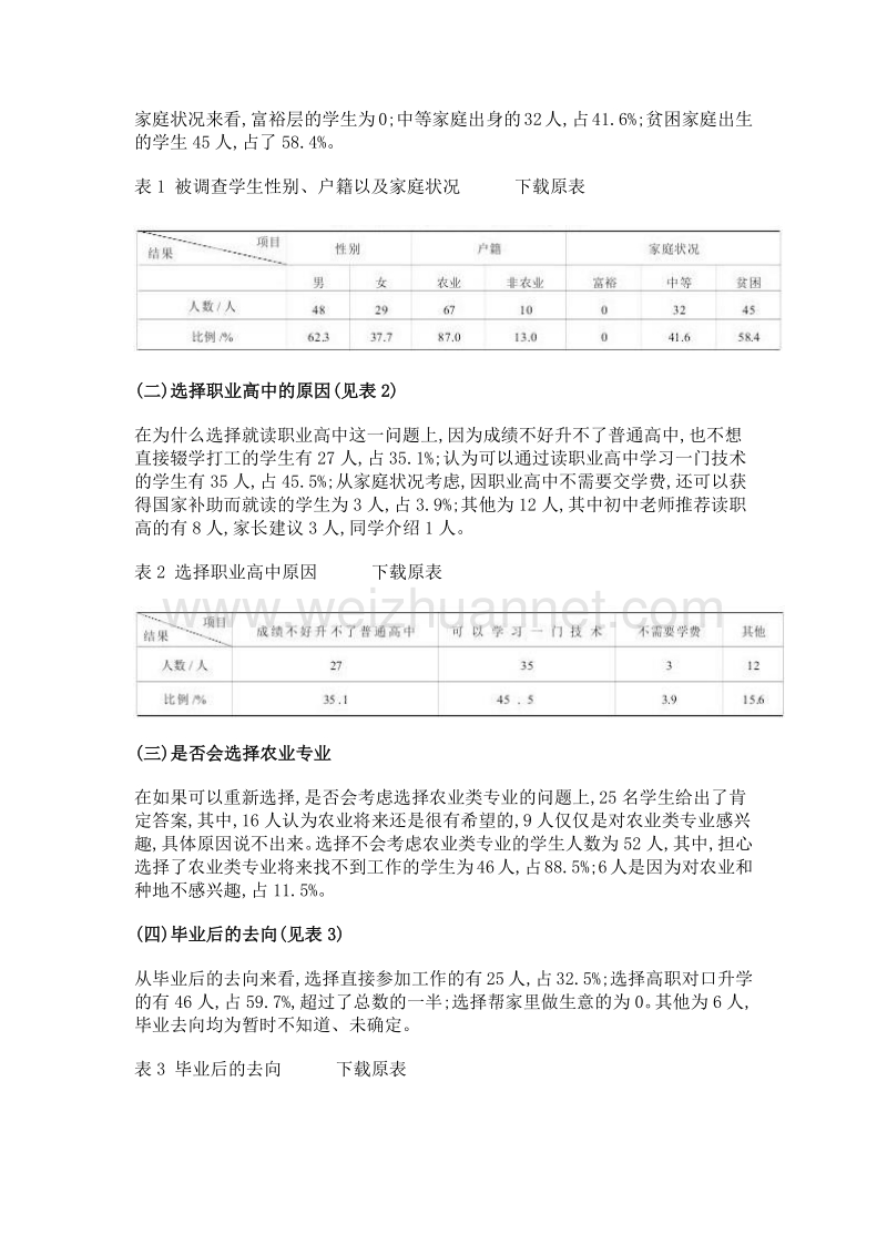 中等职业教育在校生状况分析及建议——基于安徽省临泉县高级职业中学的调查.doc_第3页