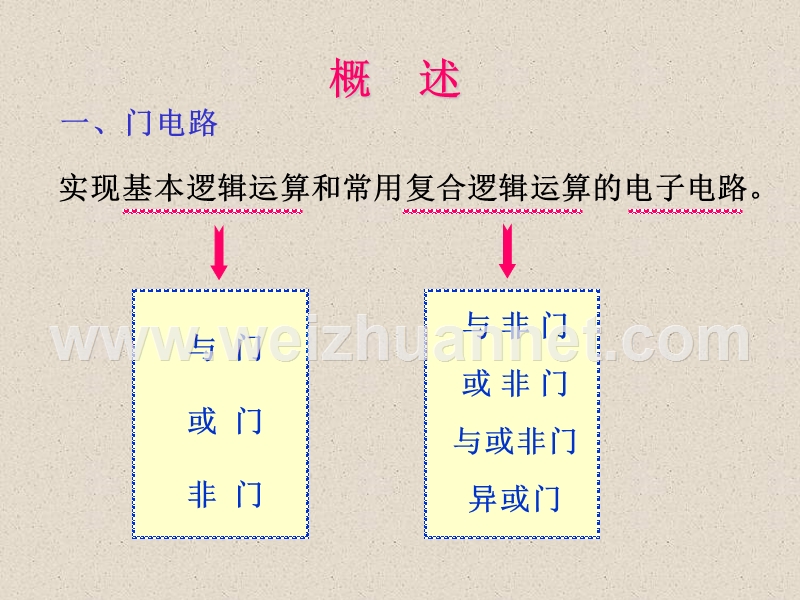 数字电子技术基础简明教程-第三版第二章课件---余孟尝.ppt_第2页