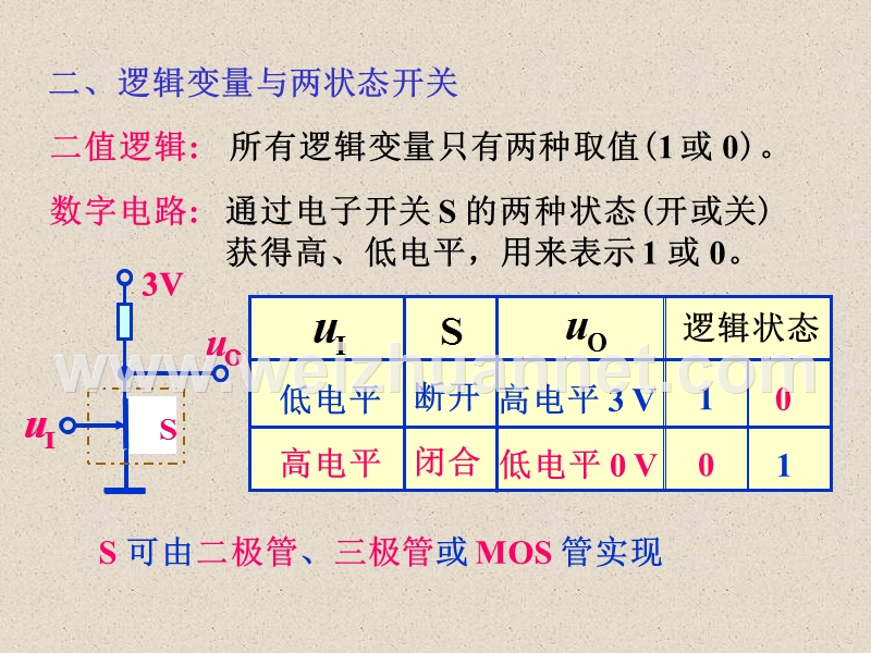 数字电子技术基础简明教程-第三版第二章课件---余孟尝.ppt_第3页