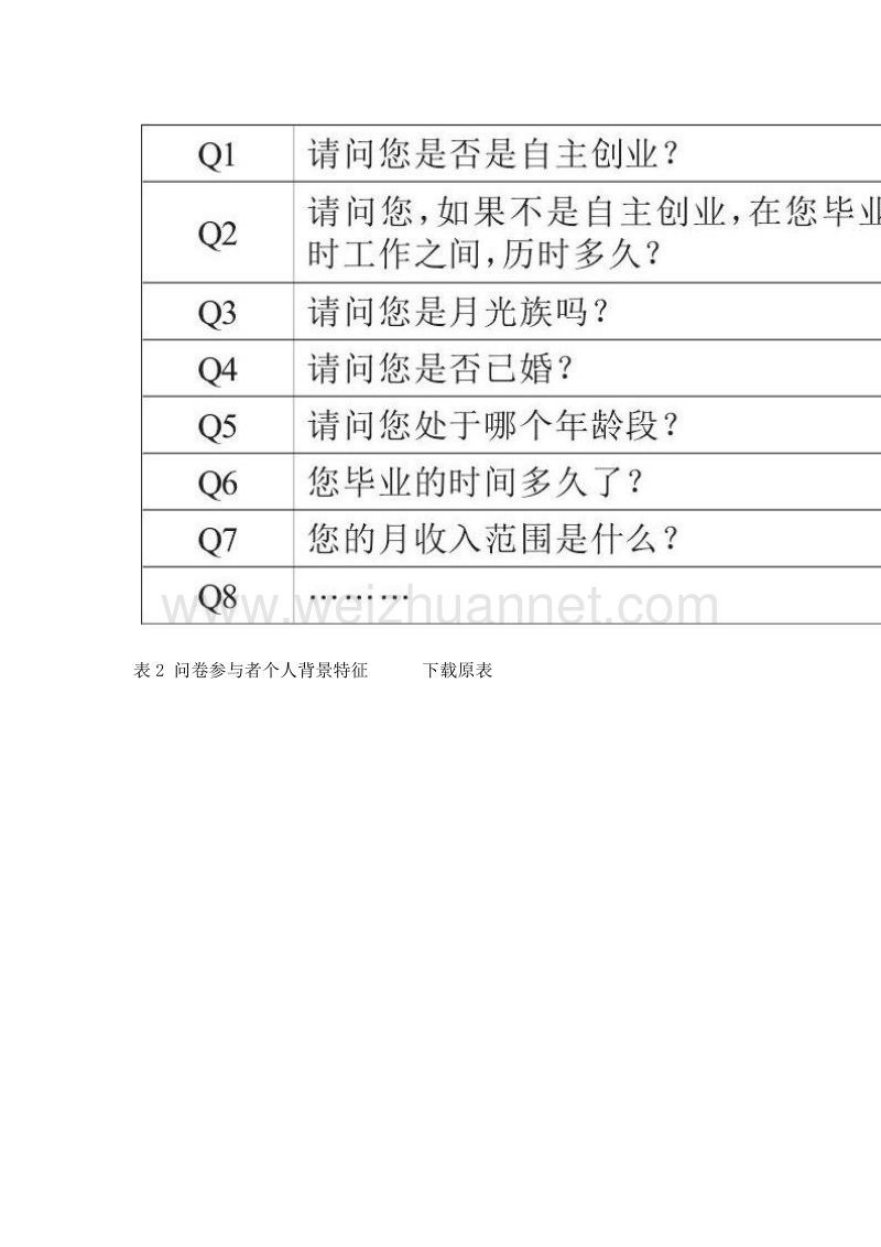 留宁大学生工作生活状况调查——以南京审计大学为例.doc_第2页