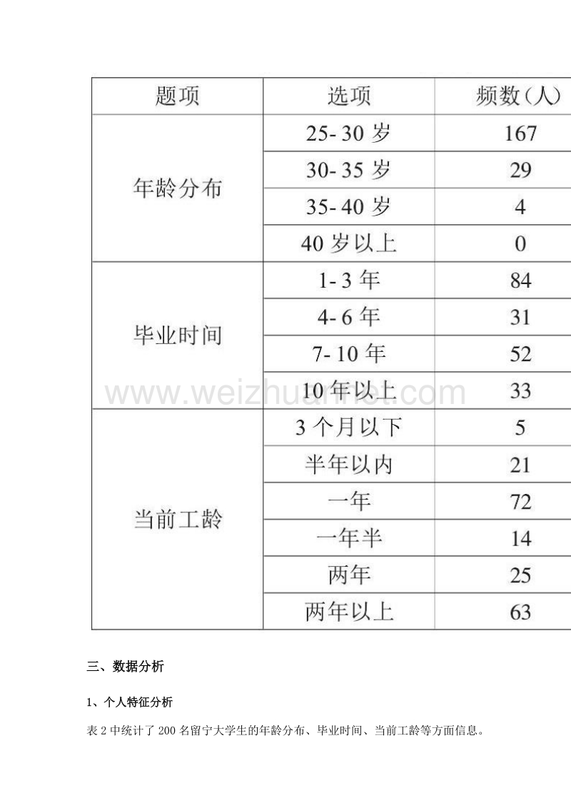 留宁大学生工作生活状况调查——以南京审计大学为例.doc_第3页