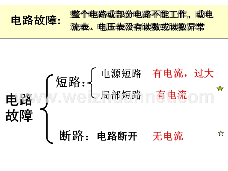 中考物理电路故障的分析-课件.ppt_第3页