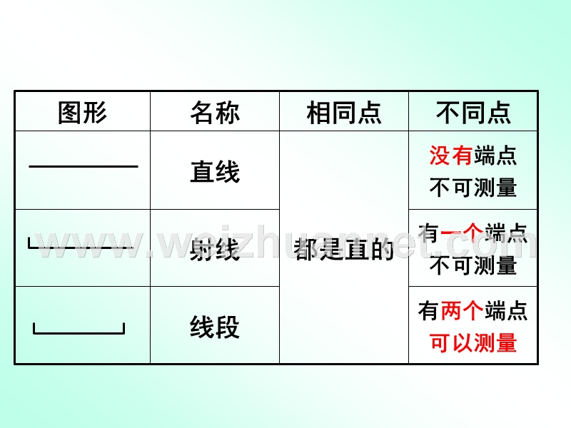 爱东六年级数学下册课件-平面图形的复习（一）.ppt_第2页